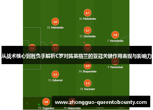 从战术核心到胜负手解析C罗对阵英格兰的亚冠关键作用表现与影响力 从战术核心到胜负手解析C罗对阵英格兰的亚冠关键作用表现与影响力