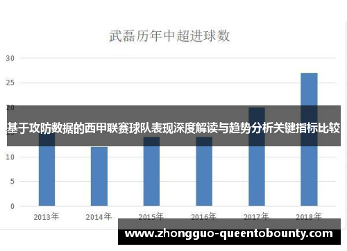 基于攻防数据的西甲联赛球队表现深度解读与趋势分析关键指标比较 基于攻防数据的西甲联赛球队表现深度解读与趋势分析关键指标比较