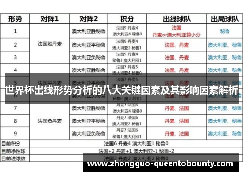 世界杯出线形势分析的八大关键因素及其影响因素解析 世界杯出线形势分析的八大关键因素及其影响因素解析