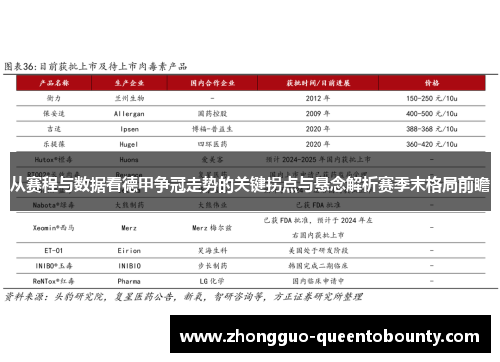 从赛程与数据看德甲争冠走势的关键拐点与悬念解析赛季末格局前瞻 从赛程与数据看德甲争冠走势的关键拐点与悬念解析赛季末格局前瞻