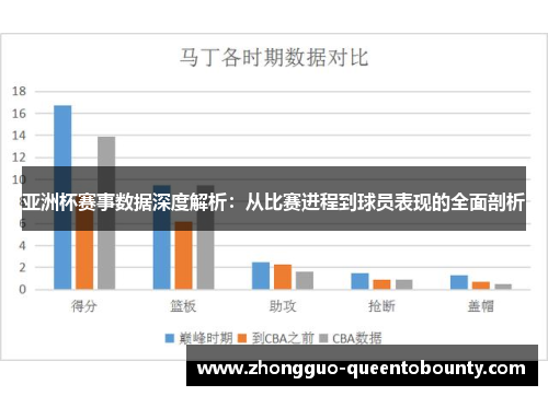 亚洲杯赛事数据深度解析:从比赛进程到球员表现的全面剖析 亚洲杯赛事数据深度解析:从比赛进程到球员表现的全面剖析