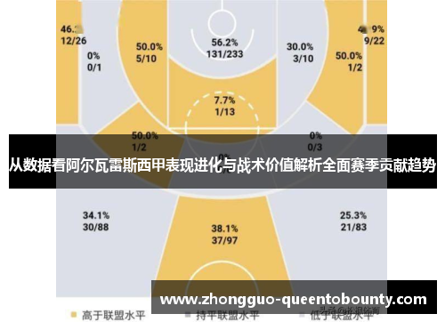 从数据看阿尔瓦雷斯西甲表现进化与战术价值解析全面赛季贡献趋势 从数据看阿尔瓦雷斯西甲表现进化与战术价值解析全面赛季贡献趋势