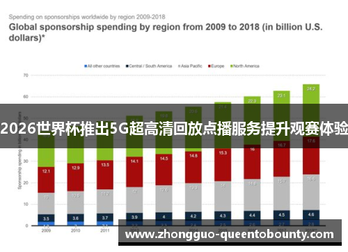 2026世界杯推出5G超高清回放点播服务提升观赛体验