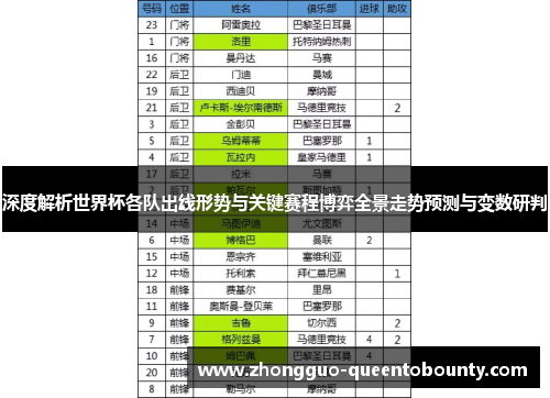 深度解析世界杯各队出线形势与关键赛程博弈全景走势预测与变数研判